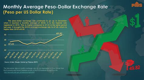 bsp exchange rate png